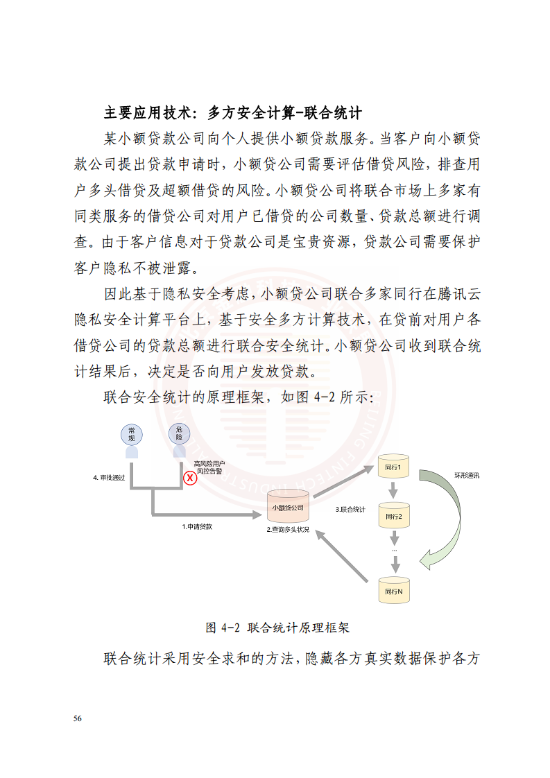 隐私计算技术金融应用研究报告图片
