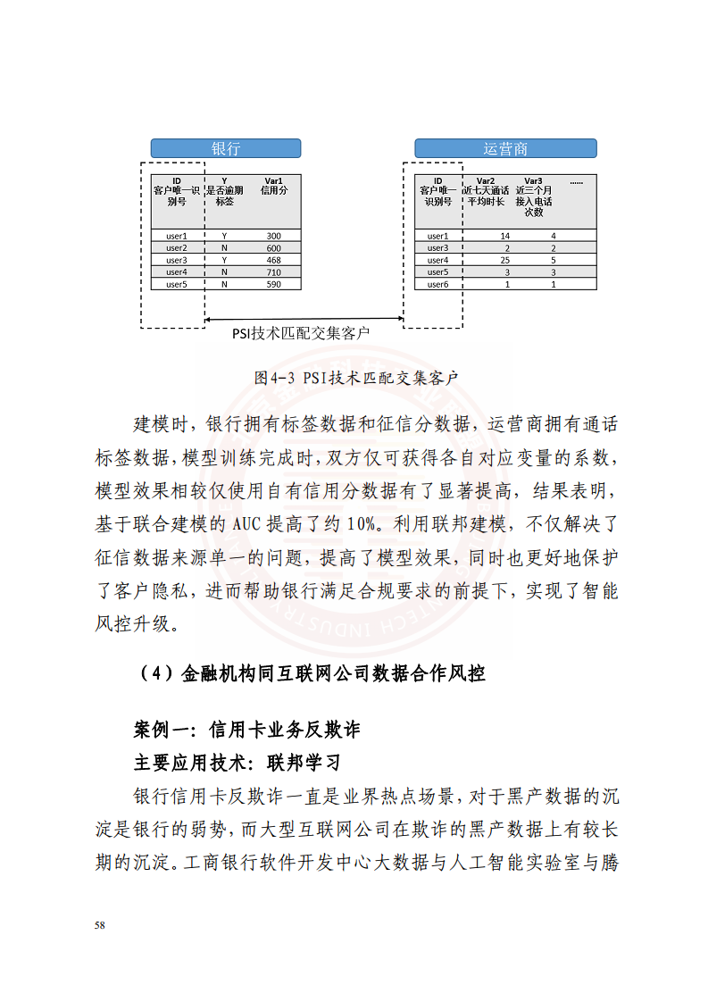 隐私计算技术金融应用研究报告图片