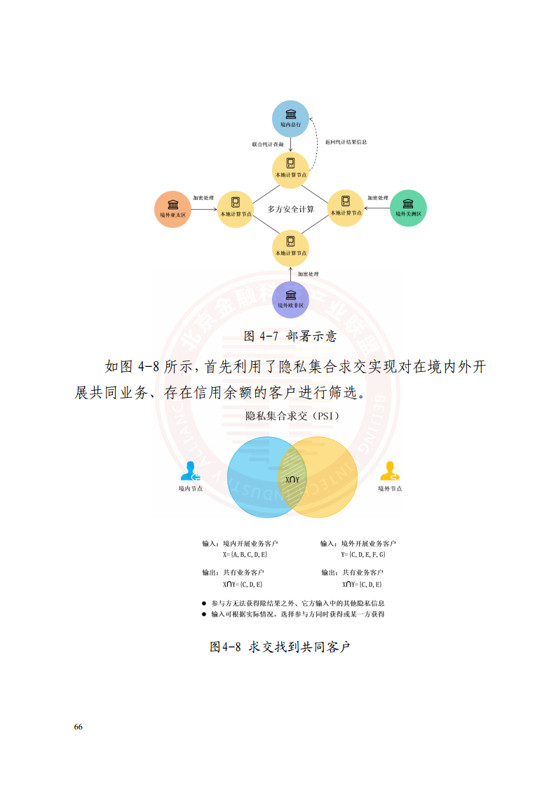 隐私计算技术金融应用研究报告图片