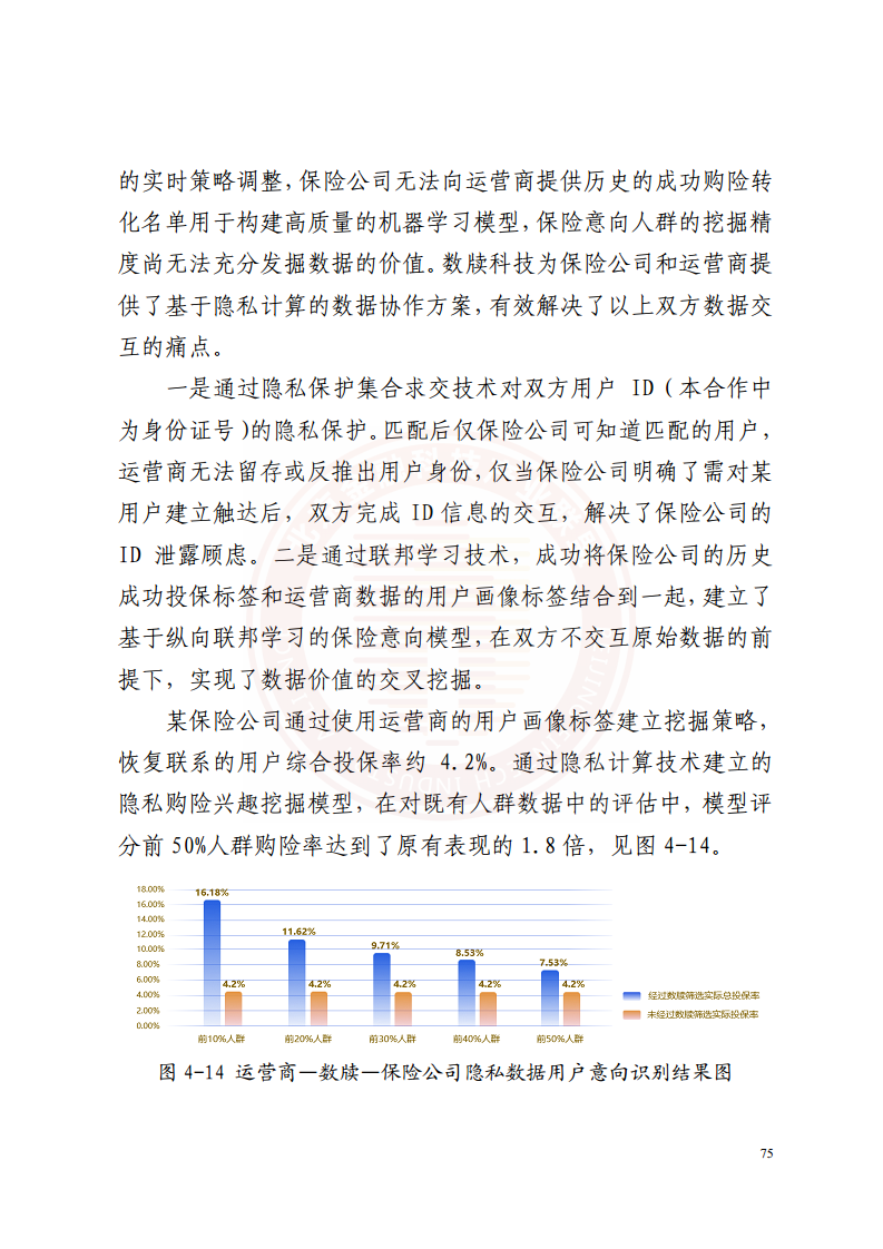 隐私计算技术金融应用研究报告图片