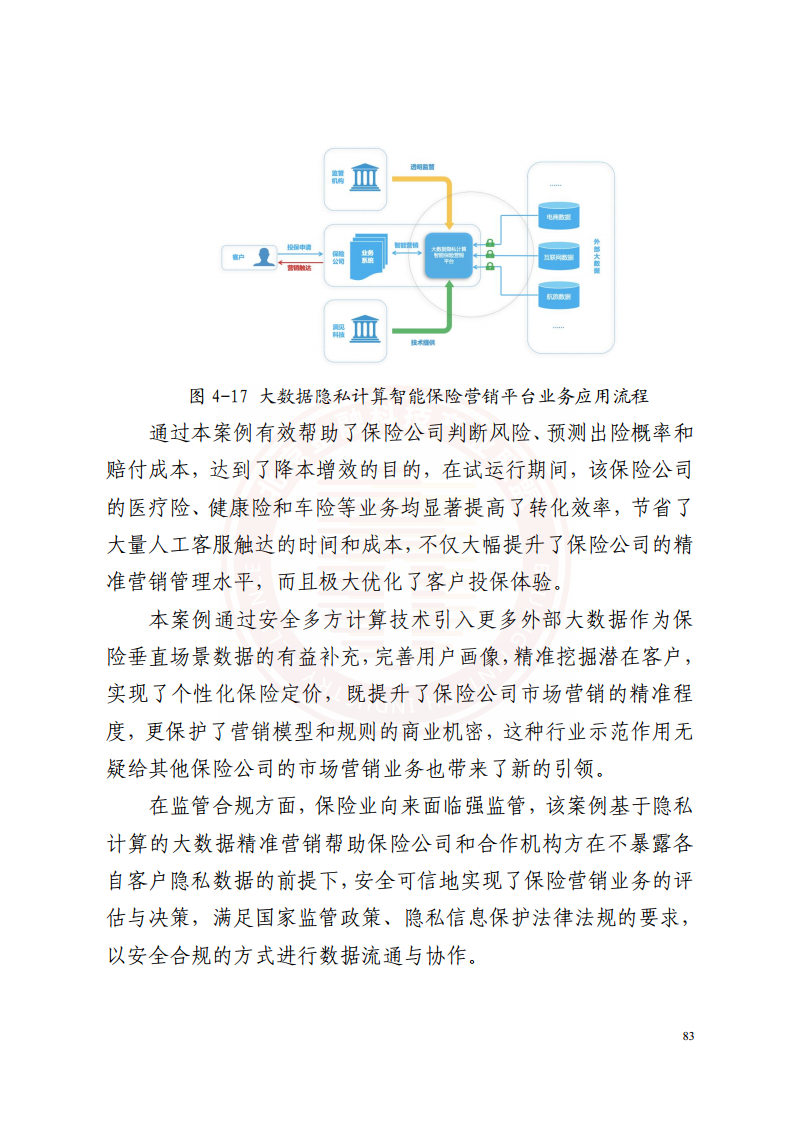 隐私计算技术金融应用研究报告图片