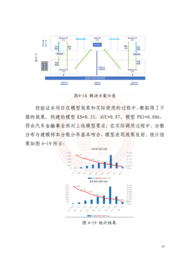 隐私计算技术金融应用研究报告图片