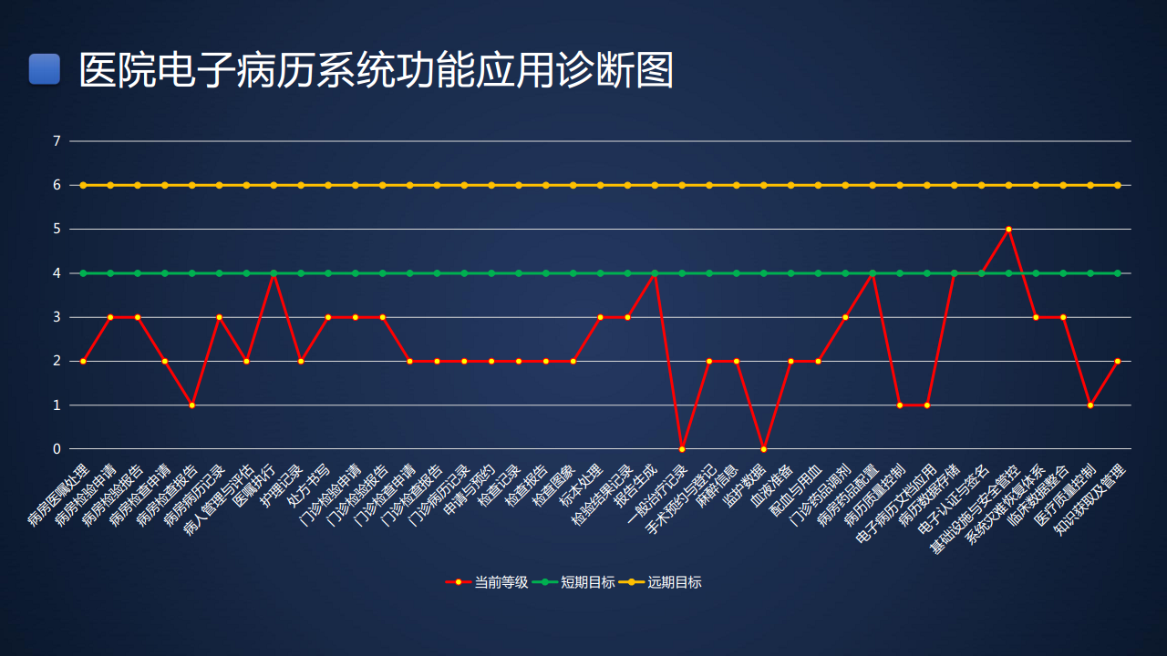 智慧医院信息化建设方案图片