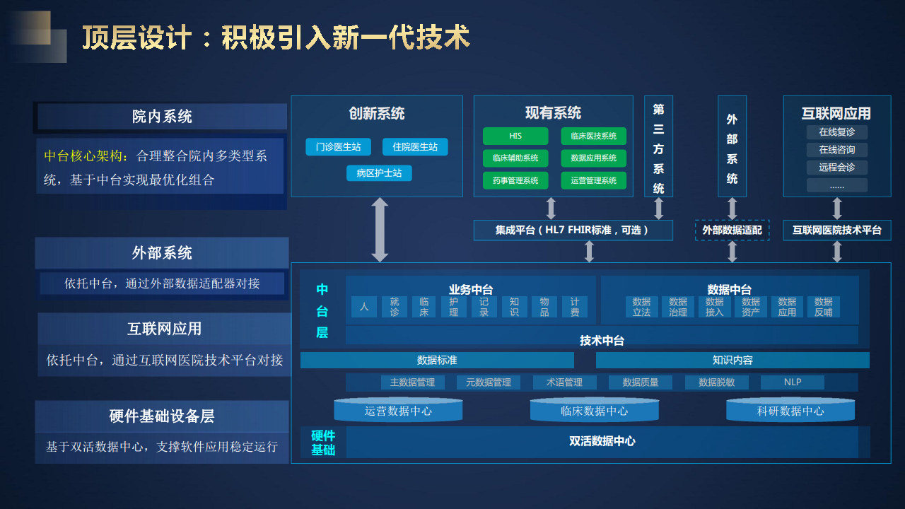 智慧医院信息化建设方案图片