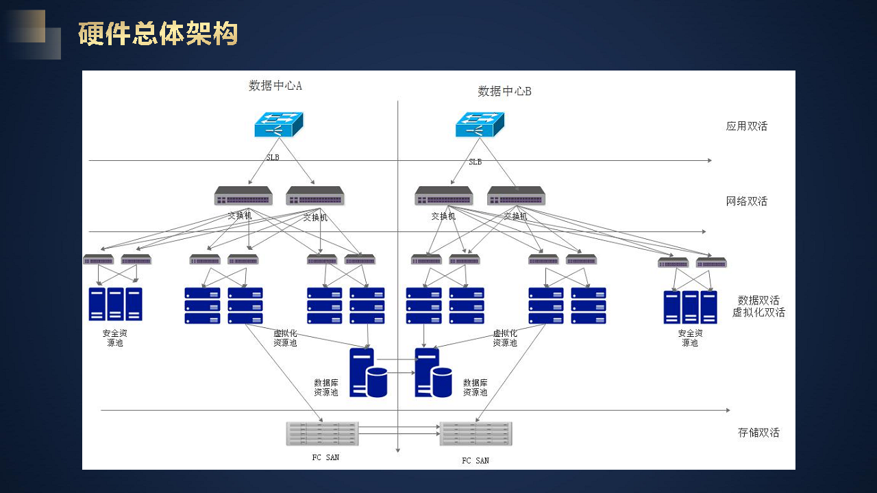 智慧医院信息化建设方案图片