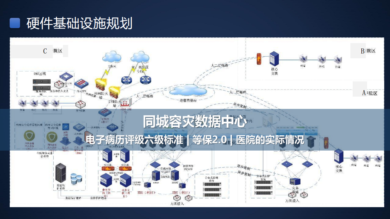 智慧医院信息化建设方案图片
