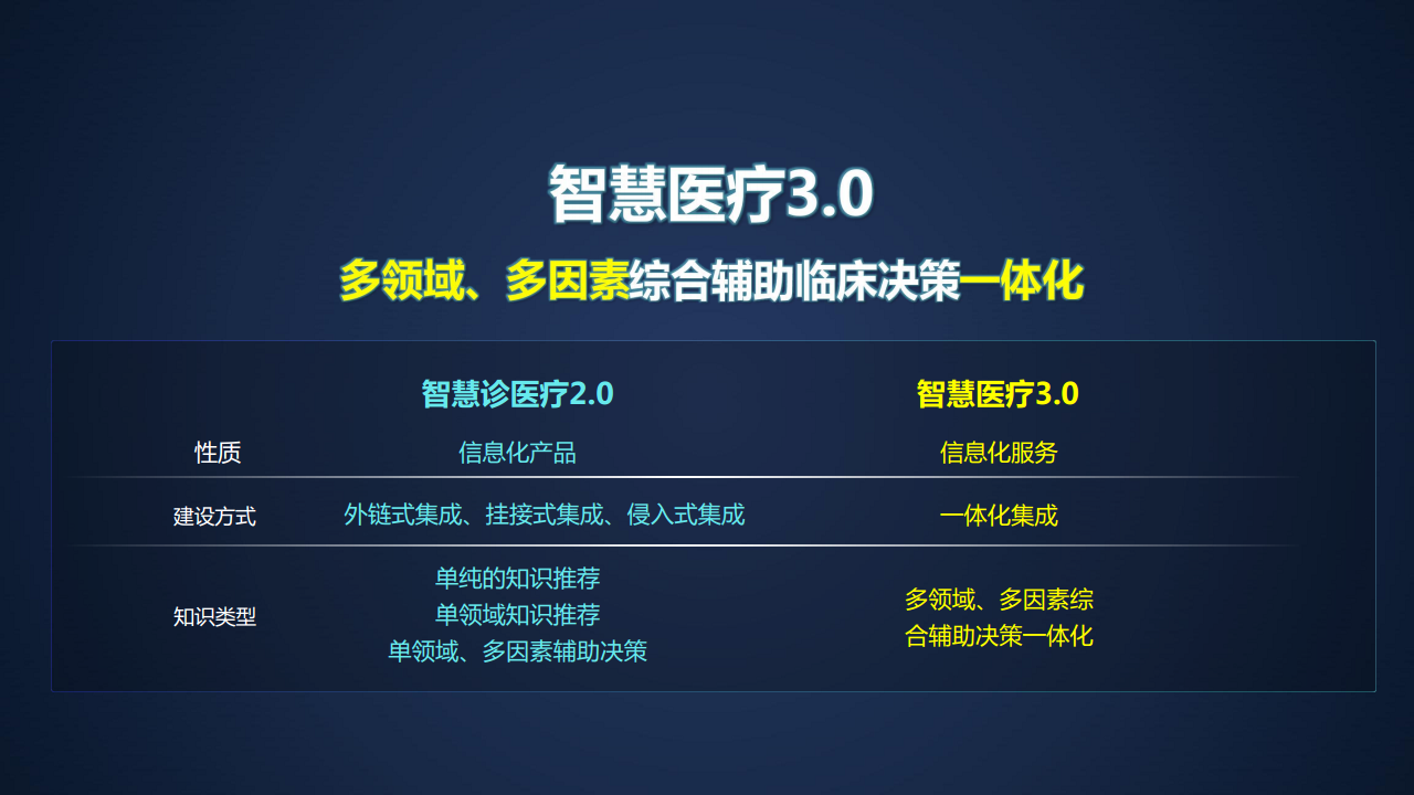 智慧医院信息化建设方案图片