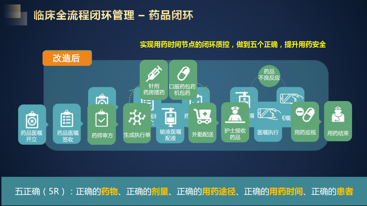 智慧医院信息化建设方案图片