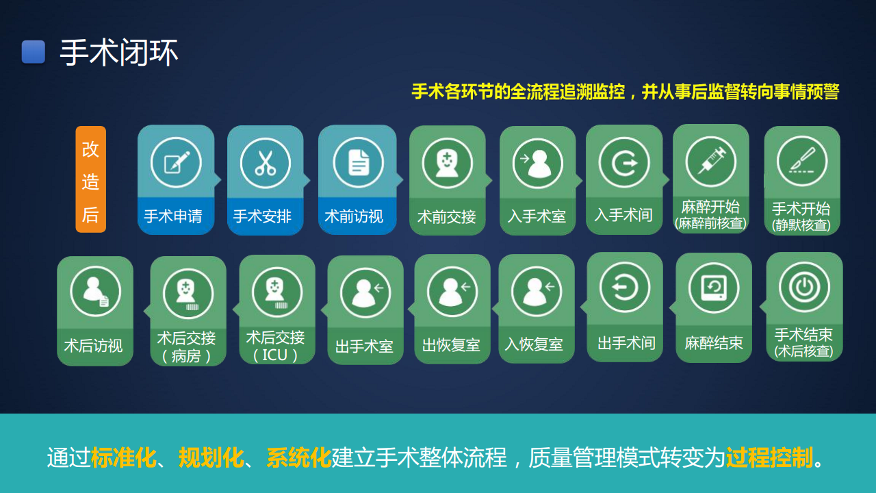 智慧医院信息化建设方案图片