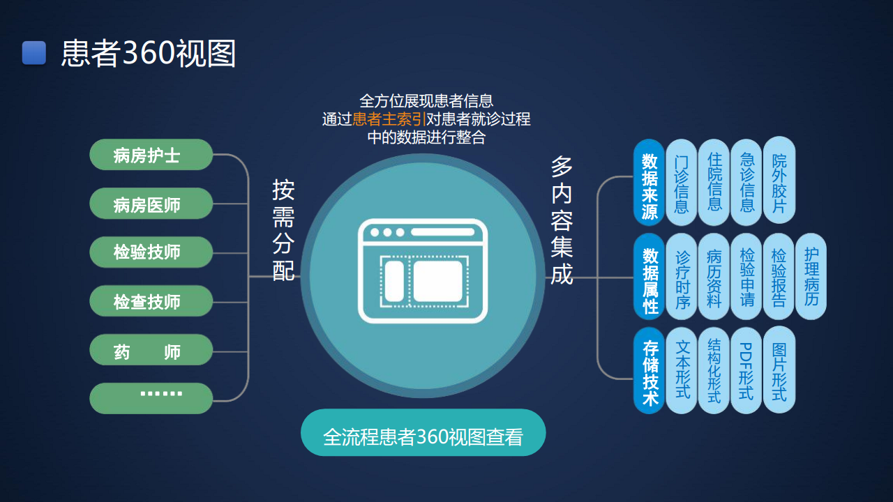 智慧医院信息化建设方案图片