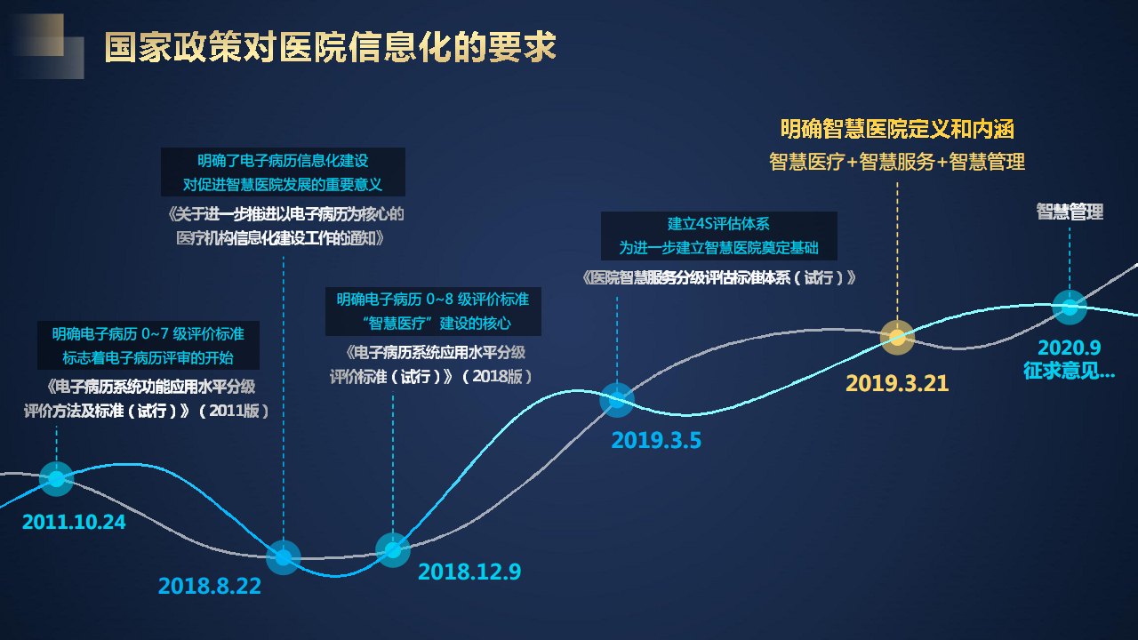 智慧医院信息化建设方案图片