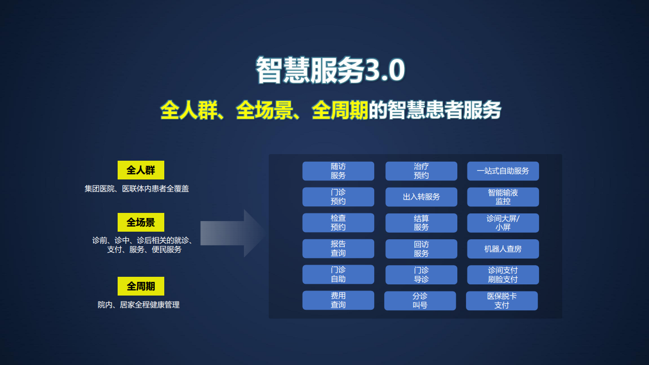 智慧医院信息化建设方案图片