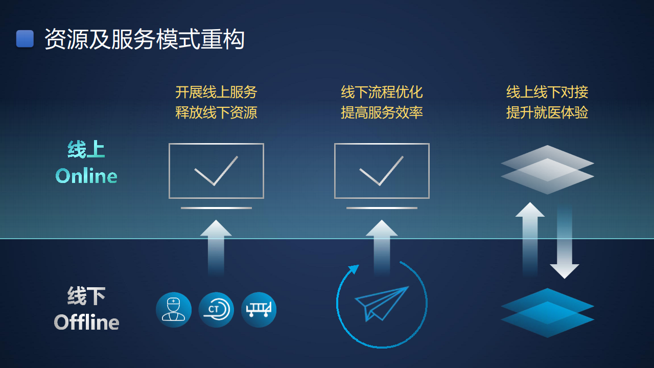 智慧医院信息化建设方案图片