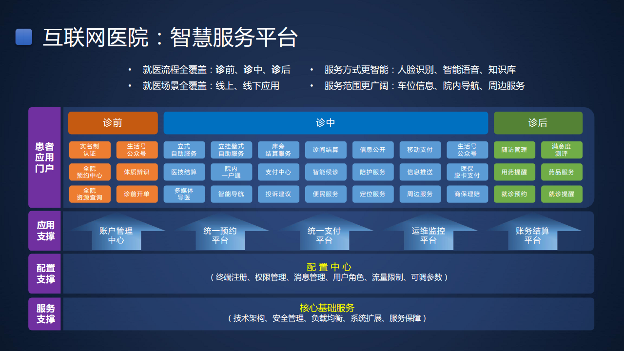 智慧医院信息化建设方案图片