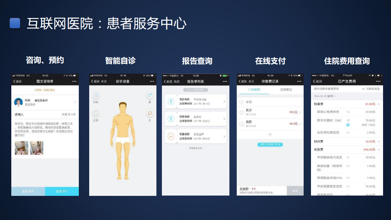 智慧医院信息化建设方案图片