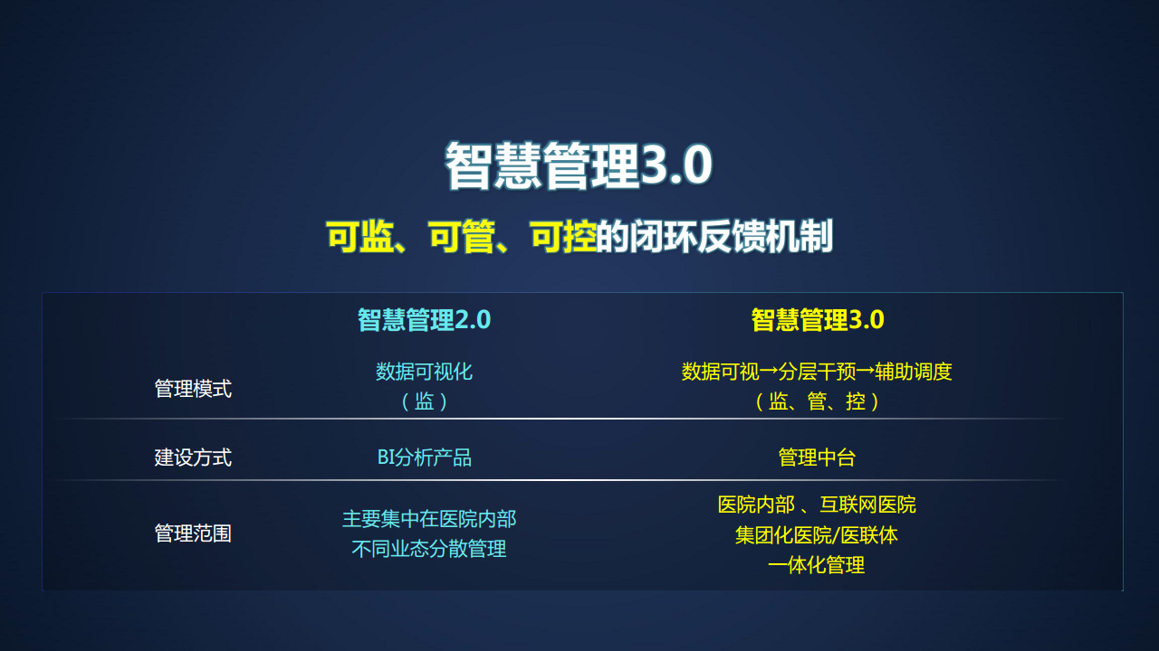 智慧医院信息化建设方案图片