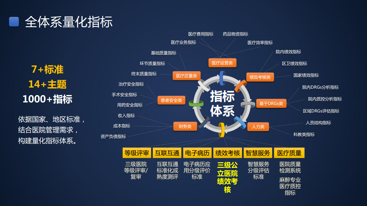 智慧医院信息化建设方案图片