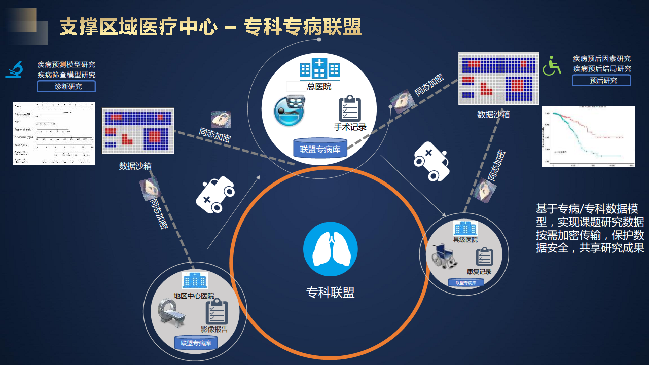 智慧医院信息化建设方案图片