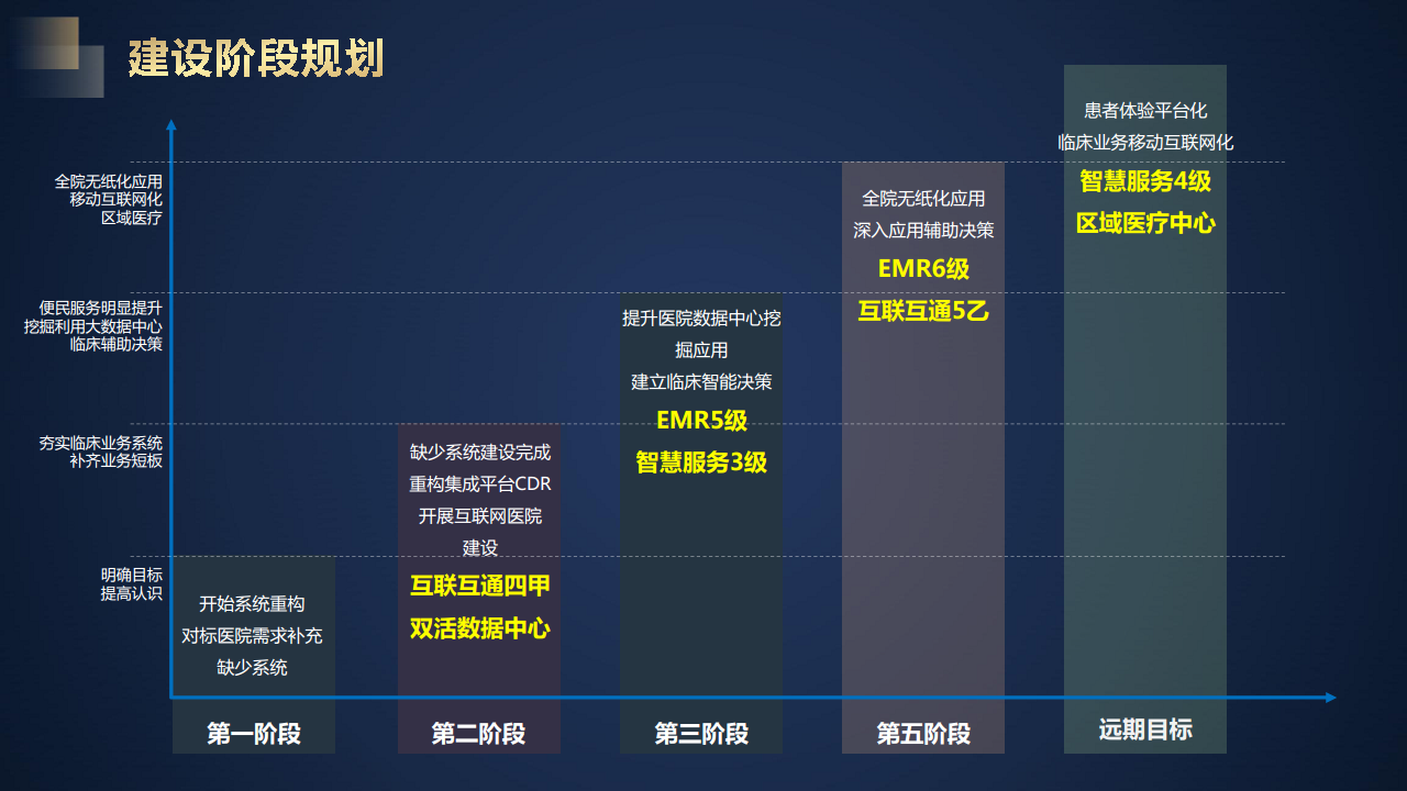 智慧医院信息化建设方案图片