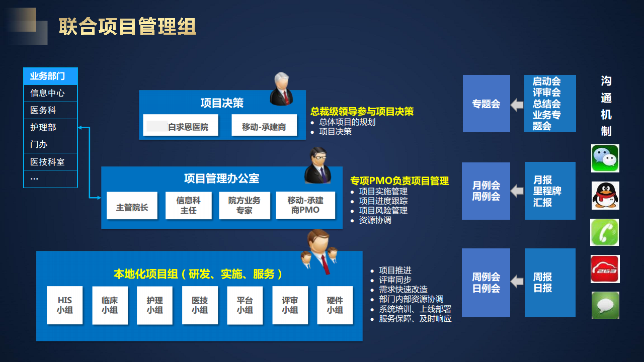 智慧医院信息化建设方案图片