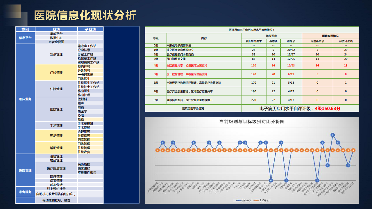 智慧医院信息化建设方案图片