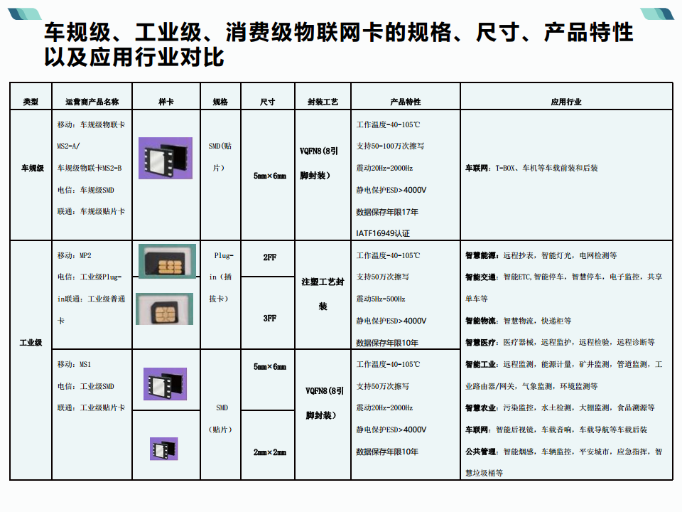 工业级物联网卡（插拔式）图片