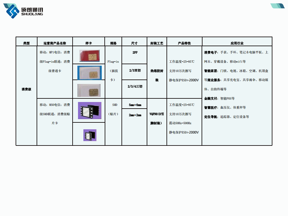 工业级物联网卡（插拔式）图片