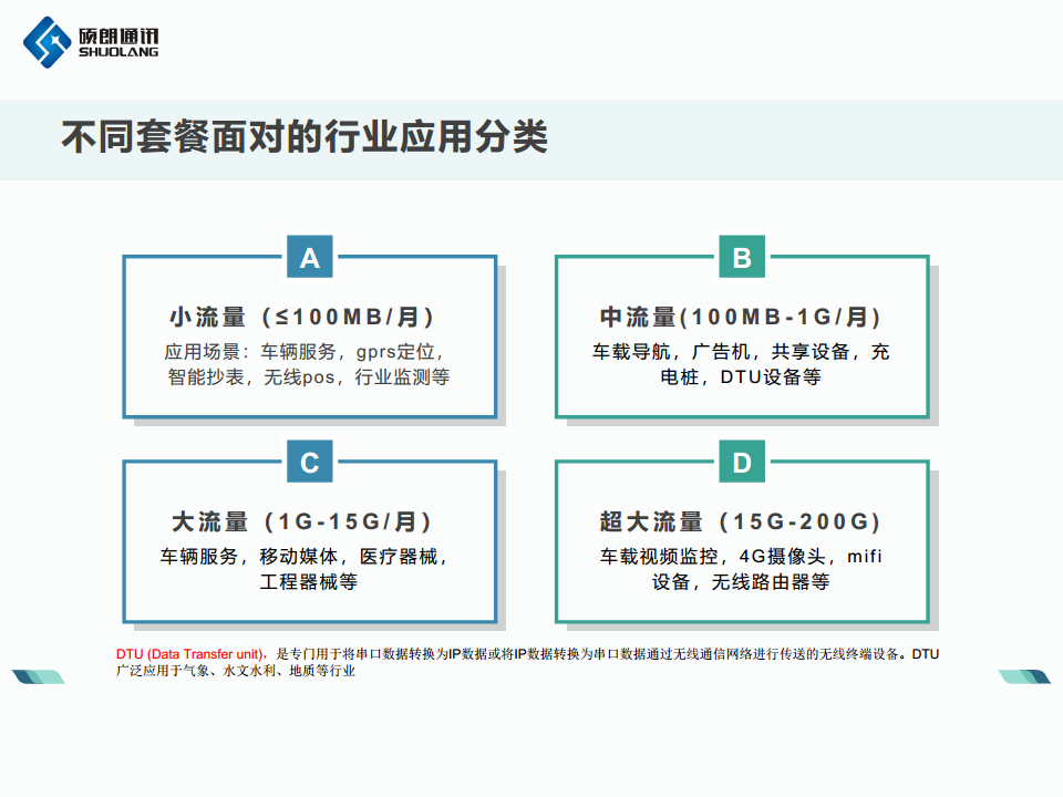 工业级物联网卡（插拔式）图片