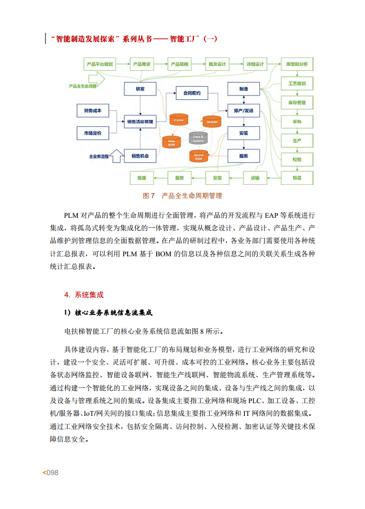 智能工厂案例集图片