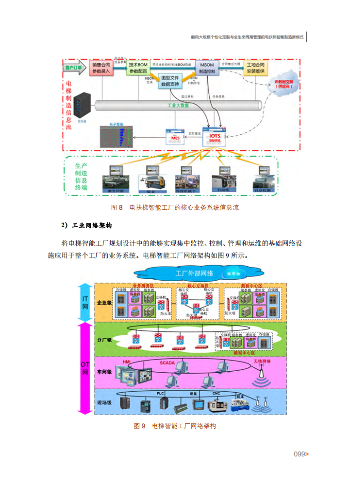 智能工厂案例集图片