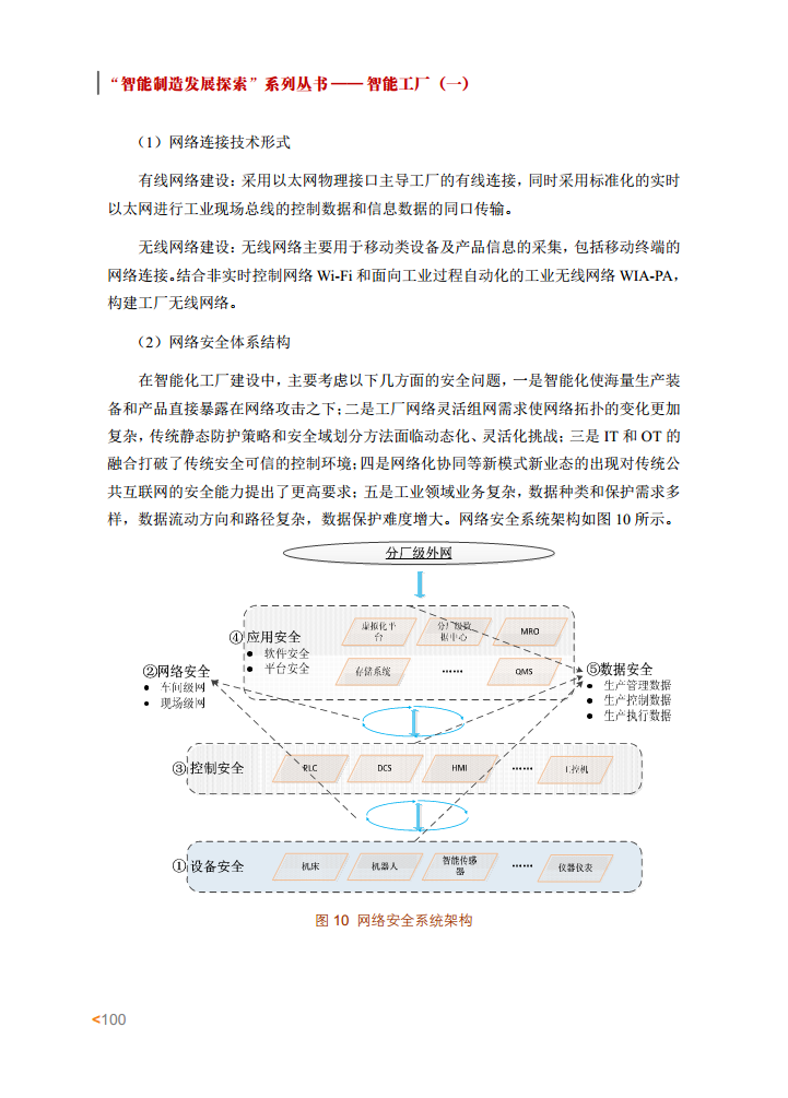 智能工厂案例集图片