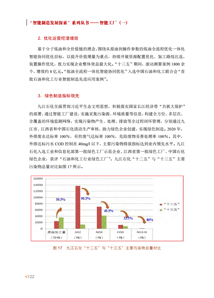 智能工厂案例集图片