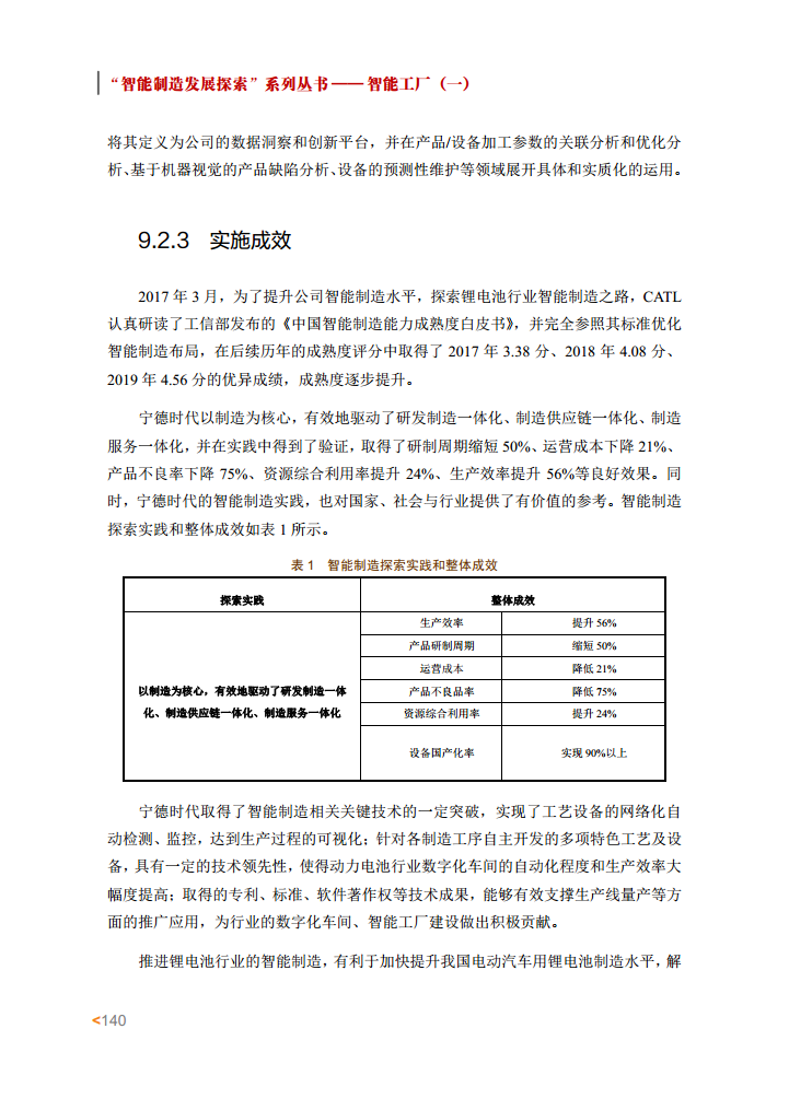智能工厂案例集图片