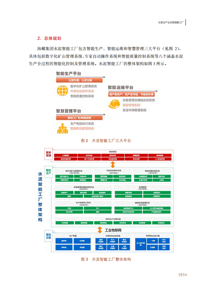 智能工厂案例集图片
