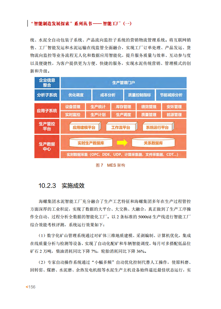 智能工厂案例集图片