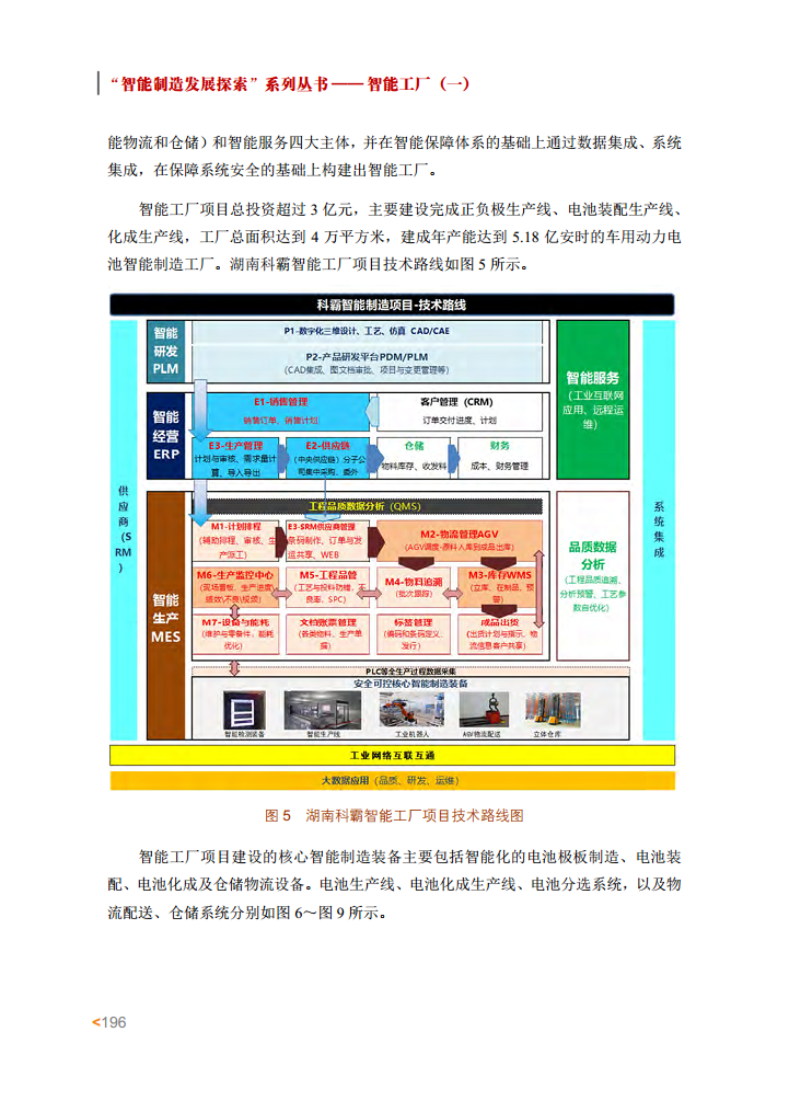 智能工厂案例集图片