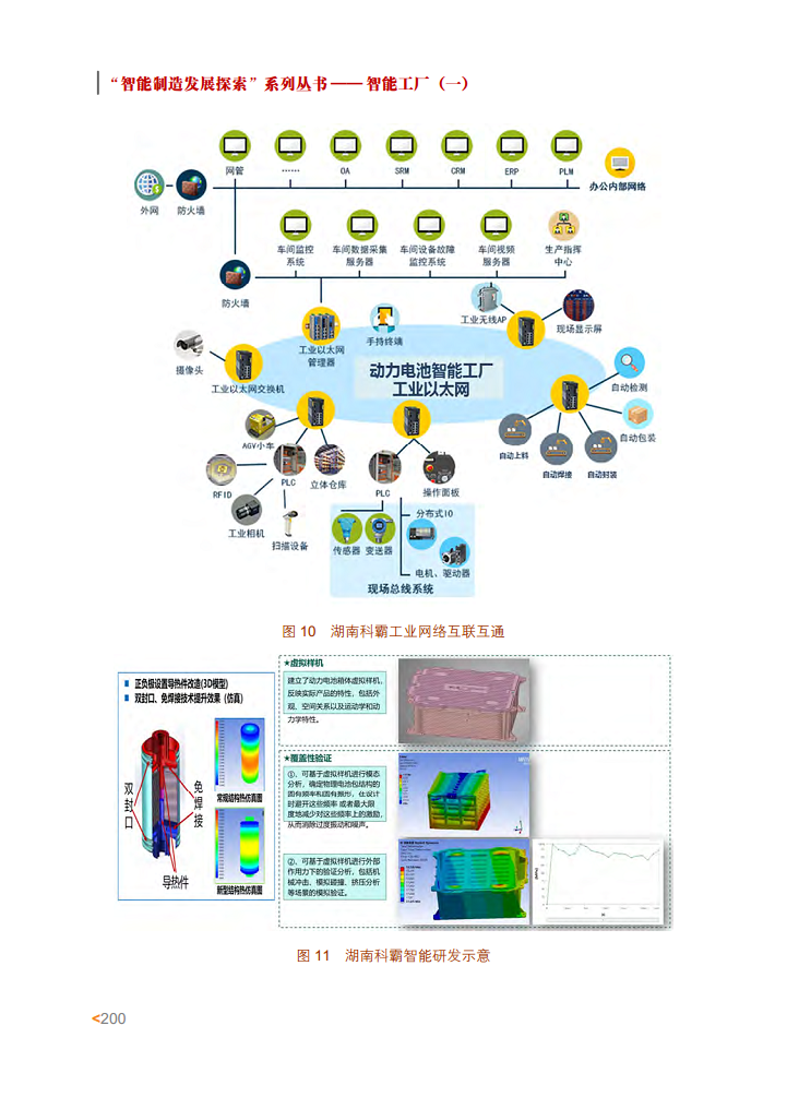 智能工厂案例集图片