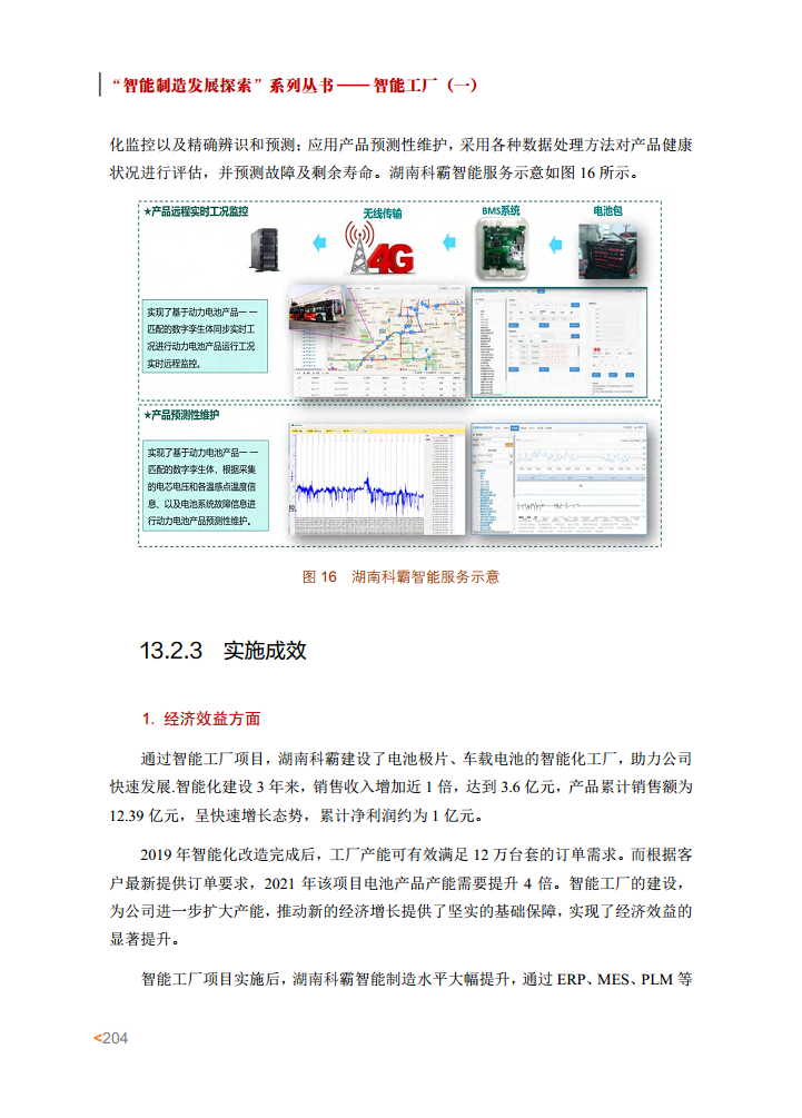 智能工厂案例集图片