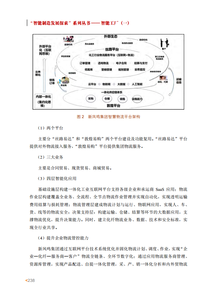 智能工厂案例集图片