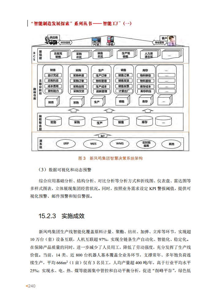 智能工厂案例集图片