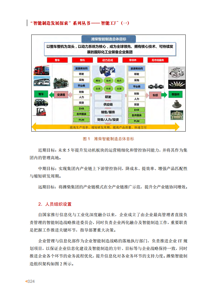 智能工厂案例集图片
