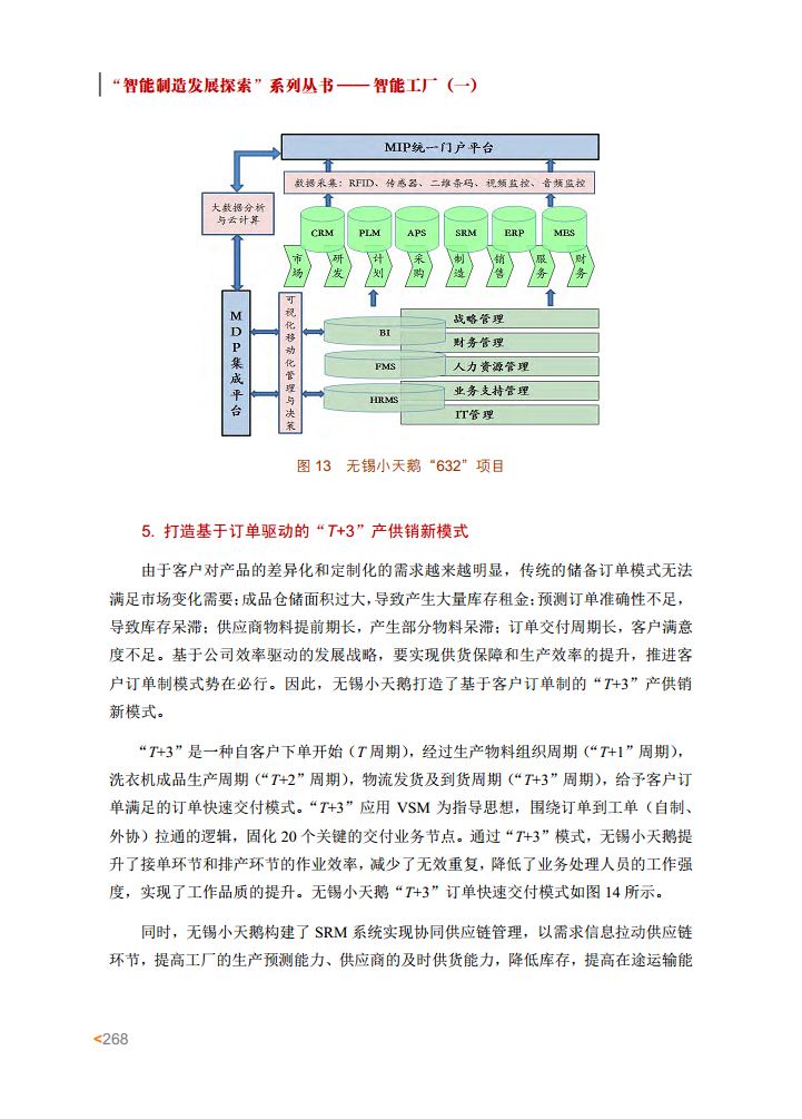 智能工厂案例集图片