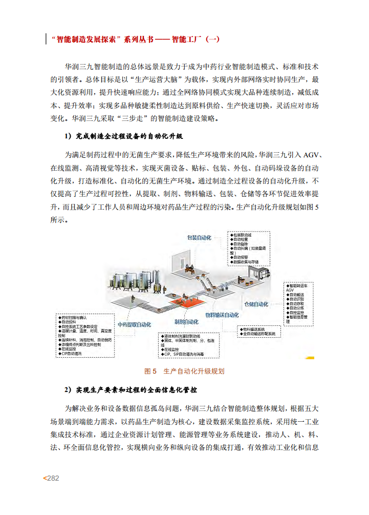 智能工厂案例集图片