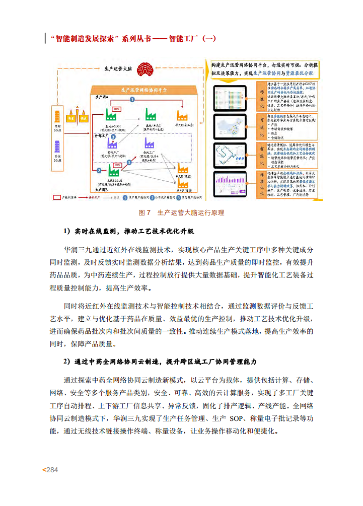智能工厂案例集图片
