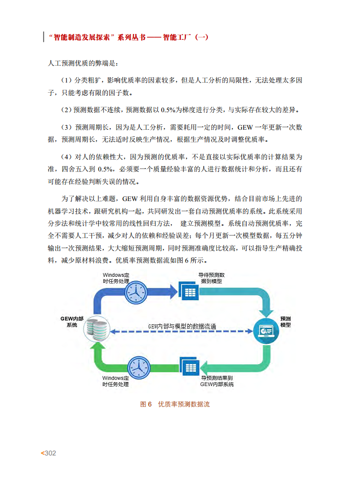智能工厂案例集图片