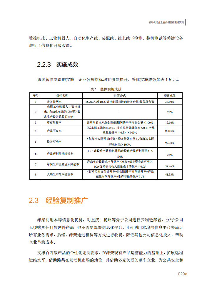智能工厂案例集图片