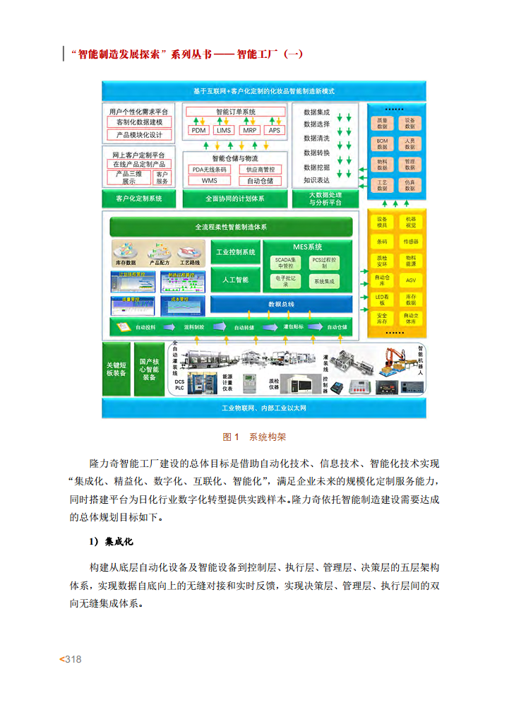 智能工厂案例集图片