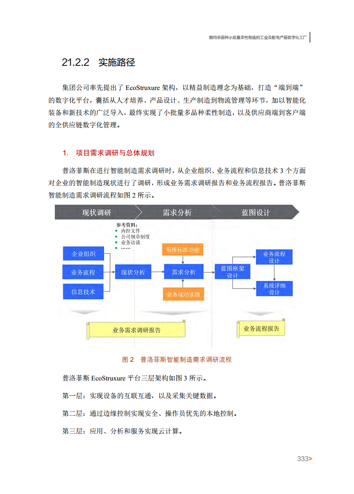 智能工厂案例集图片
