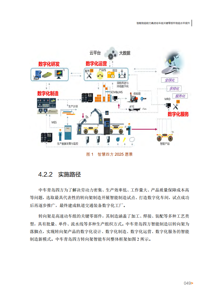 智能工厂案例集图片