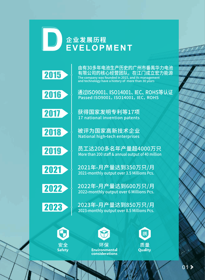 锂-二氧化锰电池CR2图片